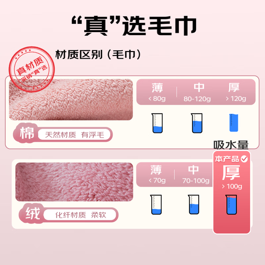 MUJI towels 7A grade antibacterial, strong water absorption, not easy to shed hair, men's thickening 2 pack, type A large face wash towel 115g/piece