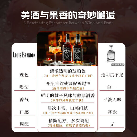 巴一戈尔洋酒桃子风味威士忌调酒基酒鸡尾酒女生入门微醺700ml双支装