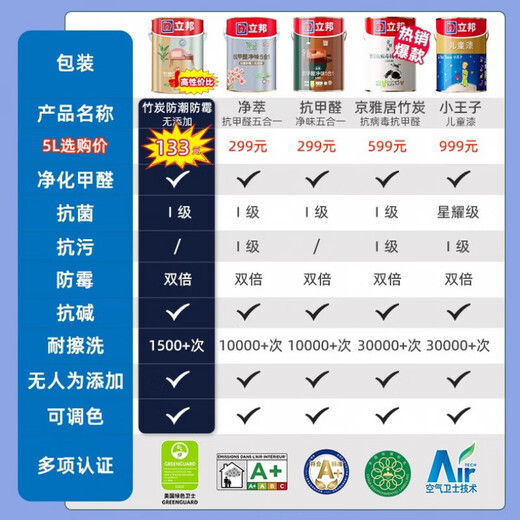 Nippon Paint latex paint sample color test repair and repair paint five-in-one interior wall paint indoor self-painting bucket pearl white-120ml*1 piece