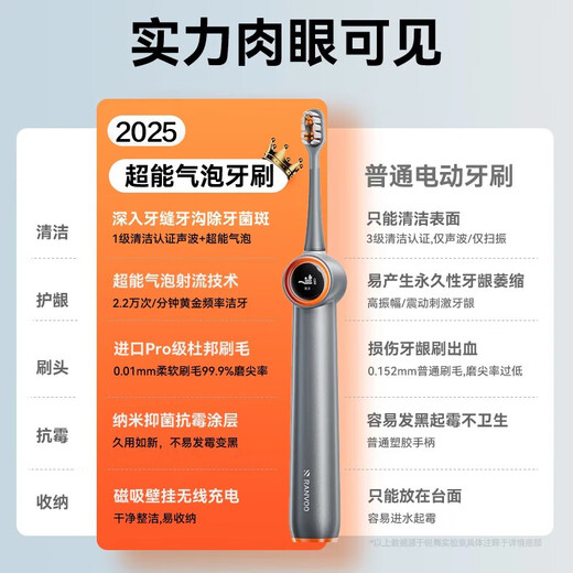 Rui Wu Hot Selling 40W丨First Air Jet Toothbrush Electric Toothbrush Adult Bubble Soft Bristle Gums Birthday Gift for Men and Women Specially for Sensitive Gum Protection Flagship Pack Titanium Air Ash丨2 Brush Heads Free 98 Yuan Gift upon Inquiry Can Brush Dead Ends Between Teeth
