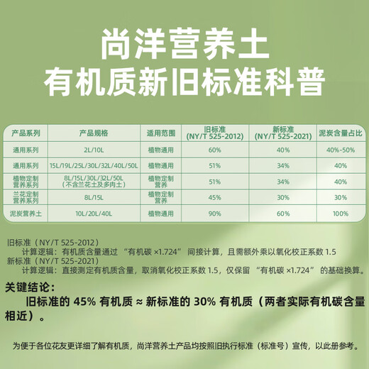 Shangyang Monstera's special nutrient soil 8L gardening flower soil nitrogen, phosphorus and potassium green plant potted organic compound peat planting soil