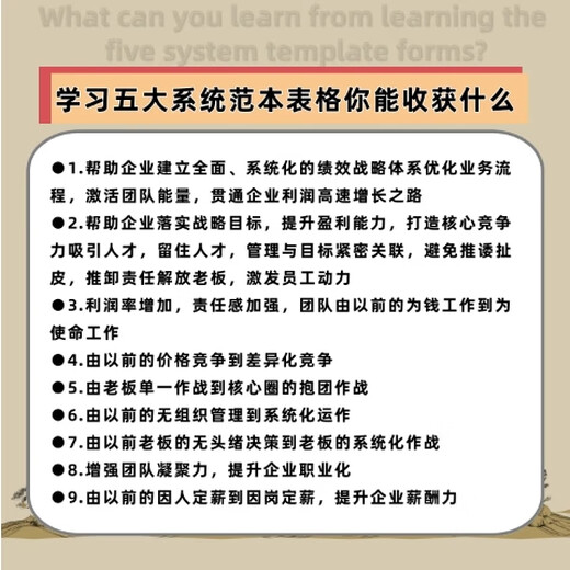 【2025新款】企业管理薪酬绩效五大系统通用范本--抓绩效就是抓利润+绩效薪酬手册 +1300份电子管理工具表+名师线上答疑直播课