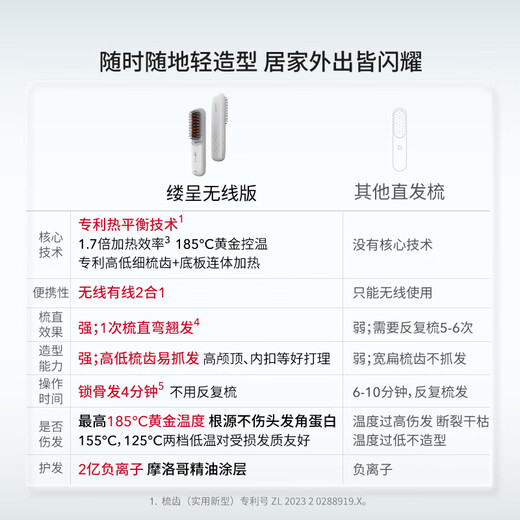 Lucheng Papi Jiang Recommends - Wireless Version Lucheng Heat Balance Wireless Hair Straightening Comb Negative Ion Does Not Damage Hair High Cranial Top Splint Comb Girls Birthday Gift Improves Frizz