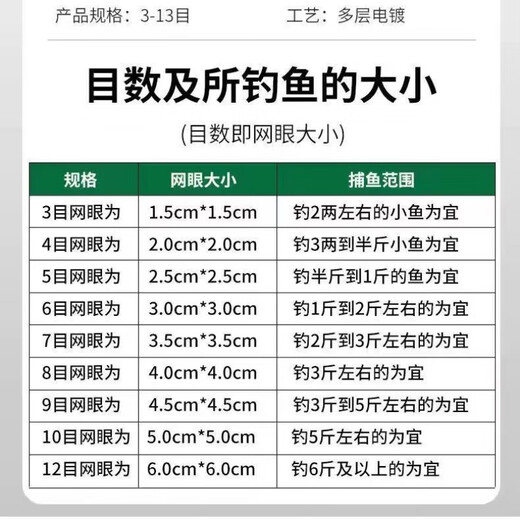 Baichao fishing artifact Overlord bundle explosive hook fishing net silver carp and bighead carp net crucian carp net hand-thrown net white strip fishing net explosion 1 set trial set 3 mesh, fishing about two or two