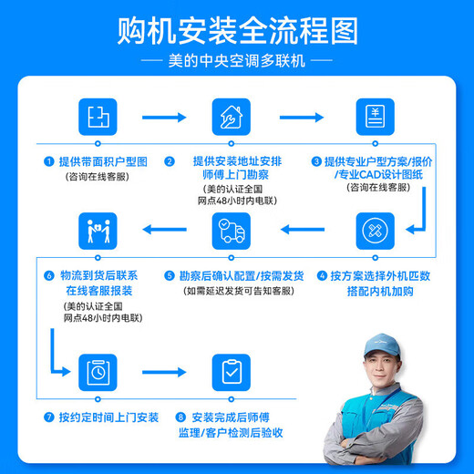 Midea central air conditioner, Starlight PRO upgraded model, one-to-four multi-connection, first-level energy efficiency, full DC frequency conversion, dual fans, heating and cooling home, one price all-inclusive, Starlight pro 3 hp, indoor unit generation, buy this separately