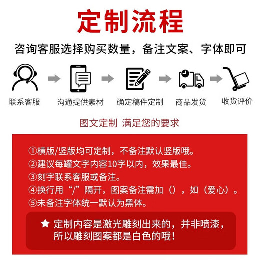 
Inspirational gifts for the junior high school entrance examination Coke custom engraving college entrance examination gold list title gift box custom easy DIY gold list title Coke 58 cans-8 table setting + 50 names