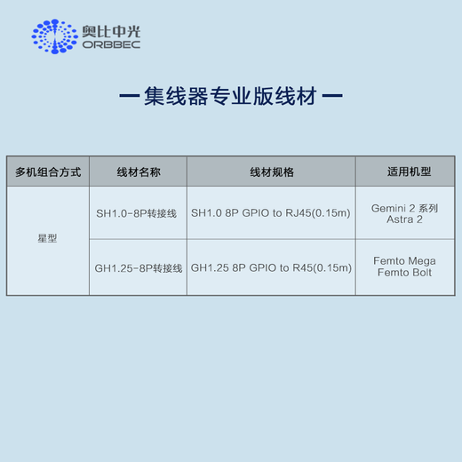Obi Zhongguang Gemini2/Gemini2L/Femto mega binocular depth camera, multiple machines at the same time, chain synchronization hub developer version, two machines at the same time, compatible with Gemini2. series/Astra2