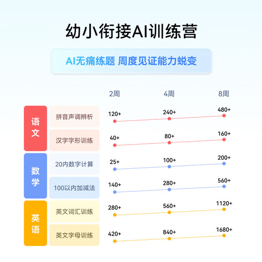 Seewo learning machine tablet T20 eye protection learning machine kindergarten to primary school first grade to high school tablet AI computer student tablet children early education machine learning and training machine blockbuster new product T20 6G+128G