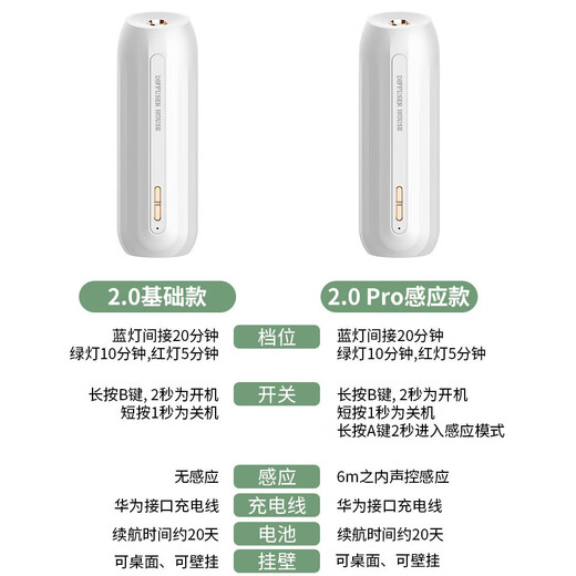 Ouch Woqu induction automatic fragrance machine rechargeable aromatherapy machine home voice-controlled perfume spray bedroom and toilet diffuser deodorizing fragrance machine induction upgrade model - black induction timing dual function Shangri-La