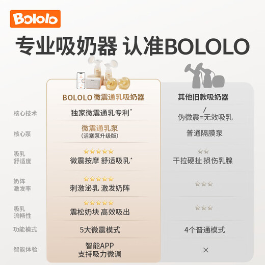 Bololo Pompe à lait double face électrique Pompe poitrine entièrement automatique entièrement automatique Micro vibration de poitrine de lait grande traite d'aspiration et extracteur de lait micro vibrant V20-App Full Scene