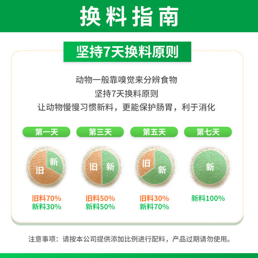 New Hope Liuhe pig feed 30% conservation concentrate for piglets CW003 fish meal premix expanded soybeans CW003-360kg (12 packs)