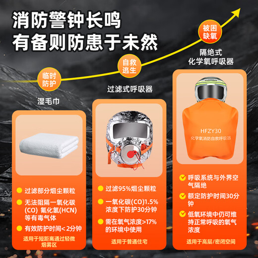 Zhongjia Woan chemical oxygen fire self-rescue respirator fire mask anti-virus and anti-smoke mask 3C fire escape fire equipment household luxury protection combination