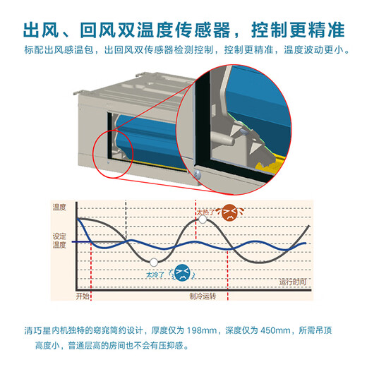 Gree central air conditioner Qingqiaoxing series multi-split GMV-MH160WL/A large 6 HP one to five