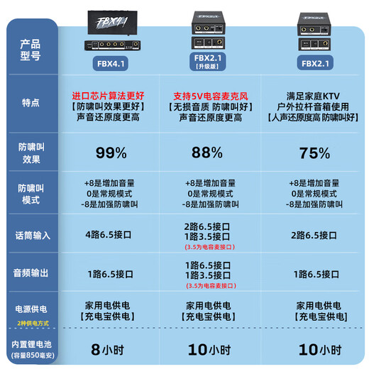 ZUU intelligent one-button fully automatic feedback suppressor anti-howling frequency shifter professional microphone home conference stage KTV conference room equipment FXB2.1 feedback suppressor upgraded version