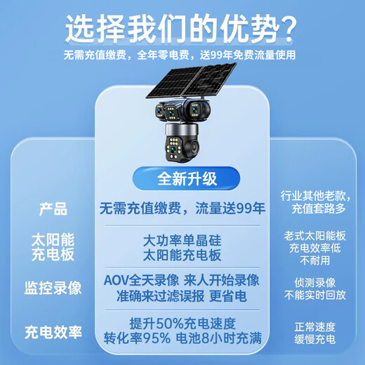 Guangchun Multi-Kamera Solarkamera 360 Grad ohne tote Winkel Outdoor Care ländliche Outdoor-Mobiltelefone aus der Ferne ohne Netzwerk 4G lebenslangfreier Verkehr Outdoor Outdoor Monitor 4G Modell + Drei-Bildschirm + AOV Super Power Saving + 99 Jahre Verkehr