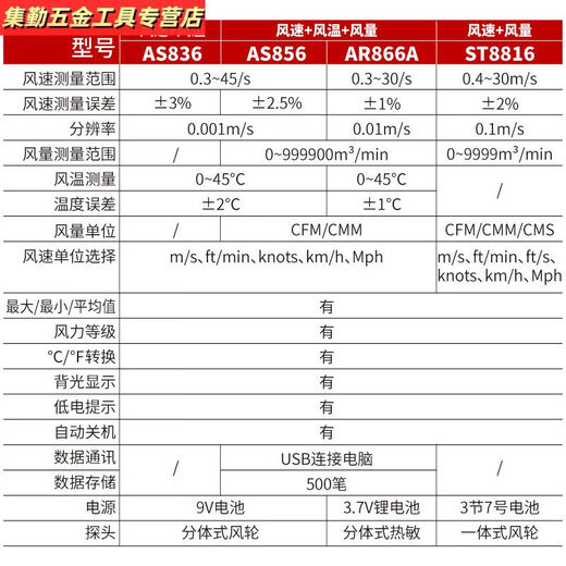 三栖虎定制AS856风速计测量仪器手持式高精度风量风力工业管道流量测试 气象仪 ST9866 风速/大气压/温