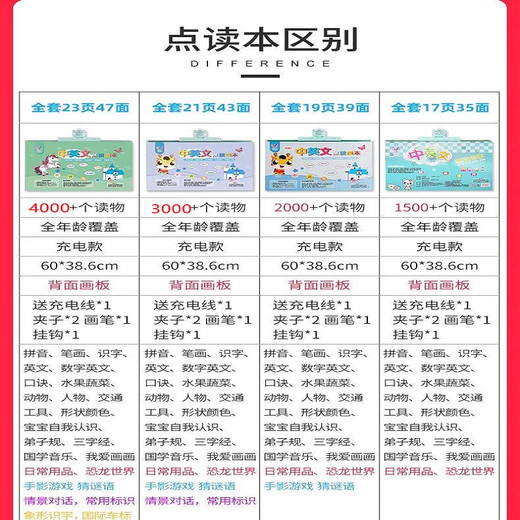 Kinder chinesischer und englischer elektronischer Punkt Lesen frühes Unterrichten von Hörbüchern Baby -Lernmaschine Leser Reading Stiftbuch Chinesisch Pinyin Point Reading - wiederaufladbares Modell