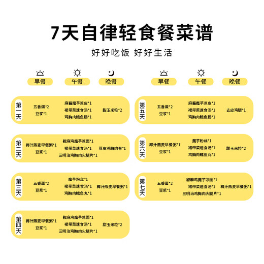 小鸡收腹7天搭配免煮食材一周开袋即食辟谷轻食脂早晚餐代餐七天食品3845g