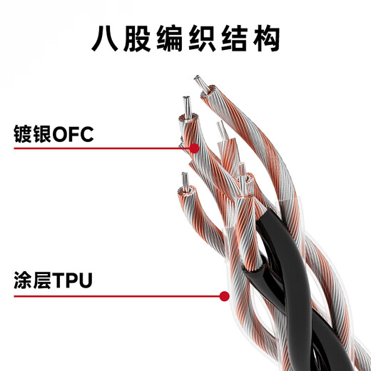 Tongton Denmark 8-strand OTG decoding cable upgrade cable Type-C small tail amp mobile phone sound card connection cable oxygen-free copper silver-plated conductor USB C fever audio cable genuine USB C to C 0.5 meters
