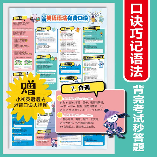 200 Comics Fragen Xiaochu Grammatik lernen die frühe Grundschule Junior High School English Word Composition Buch Zusammenfassung Tabelle der Klassen 3-9 Comics Doppelgesprochene Shorthand Xiaochu 1700 Wort Phonetisches Vokabular Sätze Sätze Knowledge Points Verdickte 832 Seiten Multifunktionales englisches Wörterbuch
