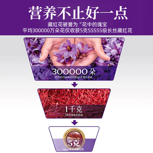 北京同仁堂藏红花泡水喝的功效与作用非臧红花滋补品 【龙头凤尾】藏红花3瓶