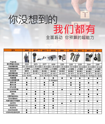 AZZKOR衡欣多功能风速仪风量测速仪手持风速计分体式测风仪自动记录器 AZ9871 分体式风速记录打印机(
