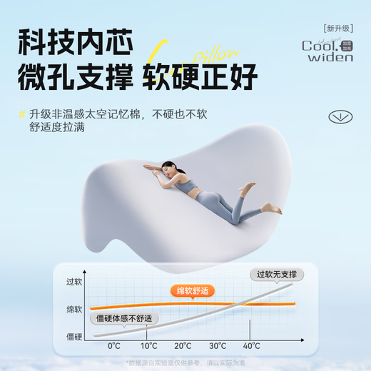 Wise Nation car lumbar support car driver's waist support cushion lumbar cushion sedentary office seat lumbar support lumbar pillow