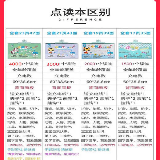 
Smart Fish Plus Larger Early Educational Sleeve Book for Children with Finger-Pointed Voice Book Baby Chinese and English Audiobook Learning Machine Enhanced Version 640 Point Reading Pronunciation - Rechargeable Model