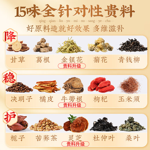 Beijing Tongrentang Maisschal Tee Maulbeerblatt Tee Sensen Blutdruck Tee Beijing Tongrentang Mais Schal Maulbeerblatt Tee grüne Geld Liu reduziert drei Blut -Ganoderma lucidum -Upgrade [1 Box] 15 gezielte Formeln gezielte Formeln