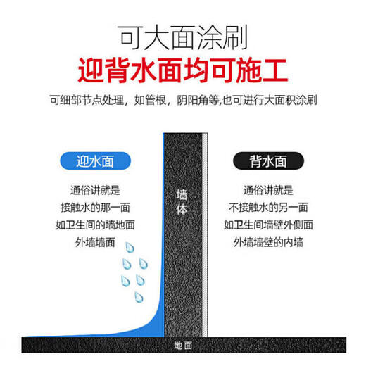 Dongfang Yuhong Leak Stopping King No Leak Quick-drying Cement Leak Stopping Bao Plastic Steel Mud Floor Drain Installation Pipe Root Leakage 4KG