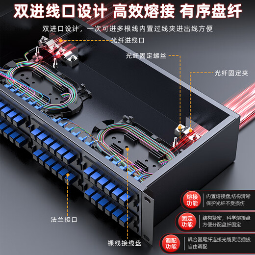 Fenghuo Vision 48 CORE FIBER-Anschlussbox Einmodus/Multi-Mode-Faser-Faser-Flansch-Flansch optischer Kabel Fusion Box Faserverteilungsrahmen Verbindungsbox Wandmontierte/Rack Typ 24-Port | 48 Core 10 Gigabit Multi-Mode Full-Fit [LC] OM3