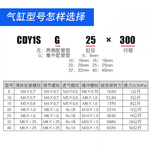 Магнитный стержень без стержня Cy1sg100534000300500800x6 CY1SG15850Z