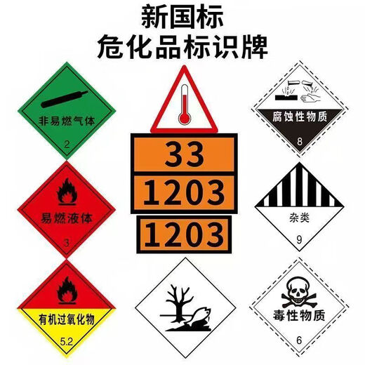 Logo des produits dangereux 2025 Nouvelle norme nationale étanche à l'épreuve d'humidité étanche à l'épreuve d'humidité du transport chimique dangereux Signe rectangulaire Signe d'huile Signe de diamant de diamant NOUVEAU NADE NATIONAL [MEDICAL WAST] 90-3291] Film réfléchissant plus alliage d'aluminium