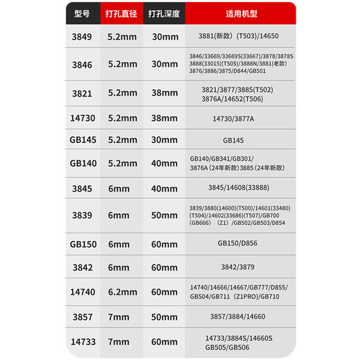 Zelibang es adecuado para un cuchillo de perforación de máquina de unión 3846 GB140 Acero de carbono endurecido importado 3888 Terrateo de perforación 3839 14740 Contabilidad financiera Máquina de unión Májana de unión Cabezal de cuchillo Consumibles adecuados para deli 14740 Cuchillo de perforación (nuevo acero de carbono endurecido con importancia)