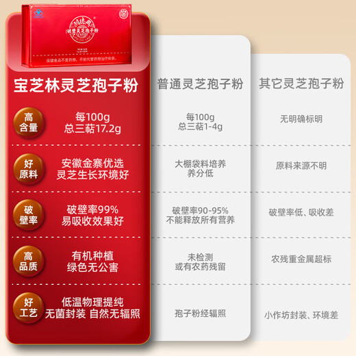 Guan Dexing Hongkong Baozhilin Breaking Wall Ganoderma lucidum spore pown 50g Geschenkbox Verbesserung Ernährungsprodukte Geschenke für die postoperative Erholung immunverbessert
