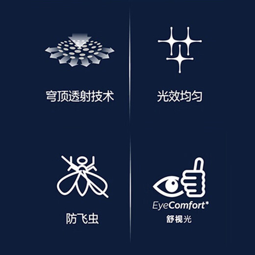 Philips LED ceiling light ultra-thin three-proof balcony light bedroom aisle simple corridor light Hengyan insect-proof and mosquito-proof 17W white light