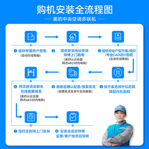Midea central air conditioner, one to four, one to five, one to three, Samsung light multi-split, new level energy efficiency, full DC frequency conversion, smart cleaning MDS-120W-D02-XG (GNX4-1) Starlight large 6 horses, one to five, first level energy efficiency, four rooms and two living rooms 130 (new style)