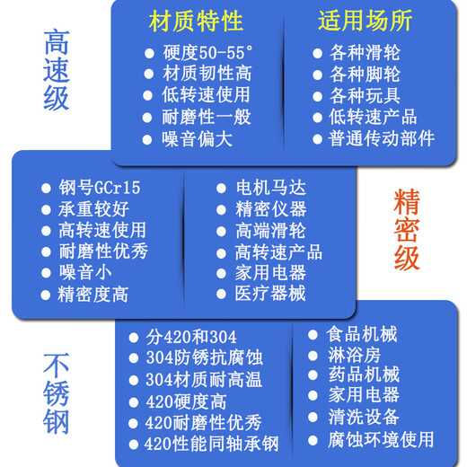 温以嘉法兰轴承F683 F684 F685 F686 F688 F689 F6800 F6801 F6802 -F687ZZ