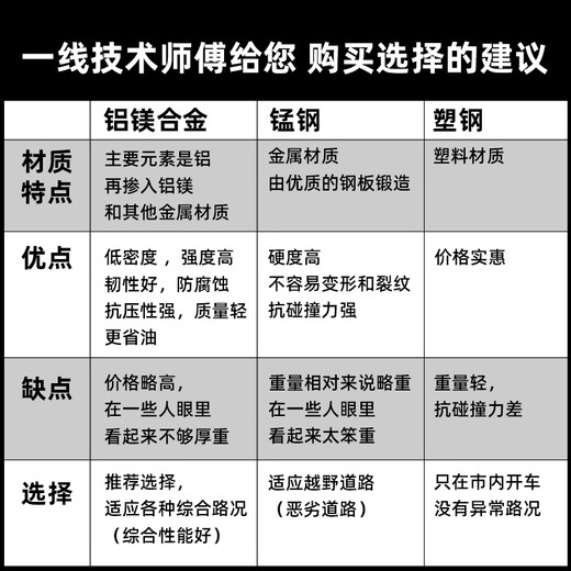 狼盟适用24-25款智界R7底盘护板电机下护板智界R7电池护板车底护板 前电池+后电池【2件套】 锰钢 R7/24-25款纯电736/802km