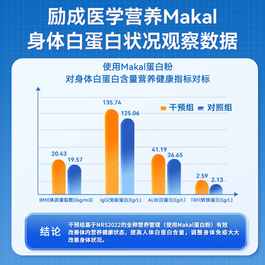 美国进口免疫球蛋白粉 分离水解乳清牛初乳增强免疫抵抗力3罐装
