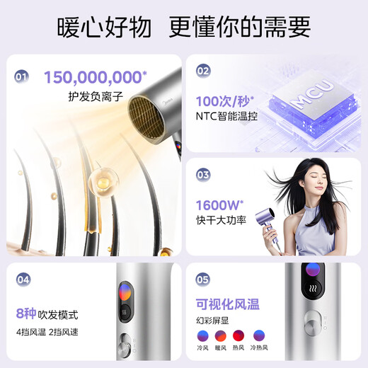 Midea 150 million negative ion hair dryer, high-power hair care hair dryer, household hair dryer, home appliance national subsidy FD205-Starlight Silver, holiday/birthday gift recommendation