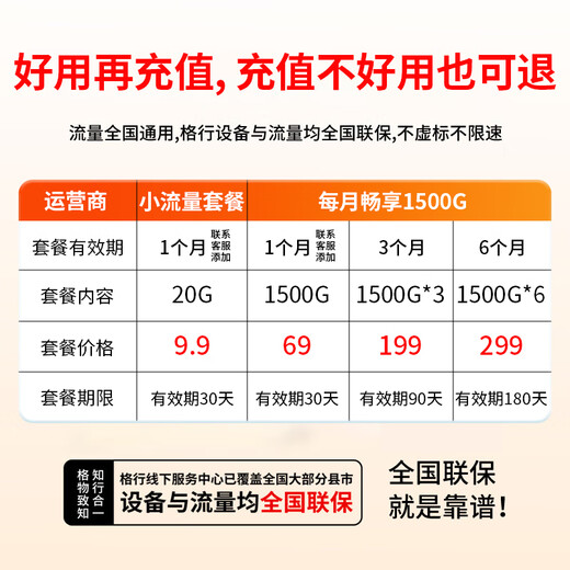 Gexing Portable Router WiFi6 Official Authentic Strong Wall Signal 4 Antennas 6 Antennas Mobile Portable Wireless WiFi CPE Home Enterprise Broadband Free High Speed ​​MF800 Version CPE6 Antenna Signal King + Top Wifi6