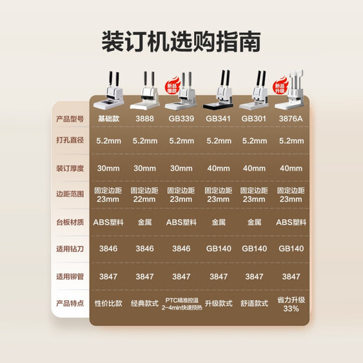 DELI得力凭证装订机GB341财务装订机会计凭证专用档案票据打孔机热熔铆管手动小型简易会计凭证装订机 3881配钻刀+斜口钳