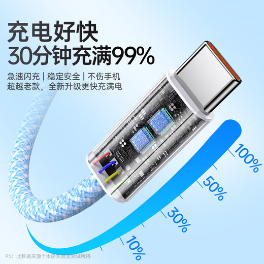 Apple data cable PD20W braided fast charging cable suitable for iphone14promax/14/13/12/11/8p all series mobile phone and tablet data cable extension 2 meters Tafik starry sky gray USB certified 40 minutes full charge one pack 1.5m