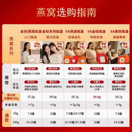 滋品物语燕窝干盏印尼马来进口溯源营养补品燕窝孕妇产后滋补节日礼品盒 【升级盏】9A金标50g疏盏