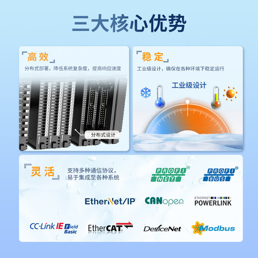 ODOT zero-point industrial-grade distributed remote IO expandable module multi-protocol adapter digital analog input and output signal acquisition compatible with AB Rockwell CL-01BK-GN (terminal required module)