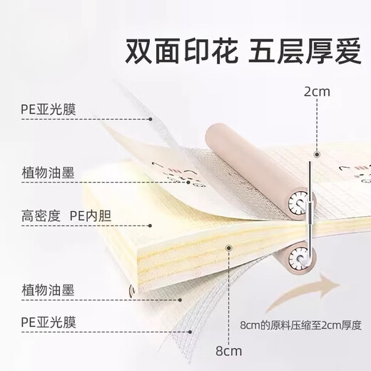 EHang Baby Climbing Mat Baby Crawling Mat is odorless, non-toxic, formaldehyde-free, game double-sided XPE folding mat for flooring, double-sided pattern 2 cm thick, random pattern 200CMx180CM (large double bed)