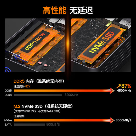 Panlei WO7 national subsidy 20% mini host AMD Ryzen R7 7735U mini host barebones business office game design desktop pocket computer