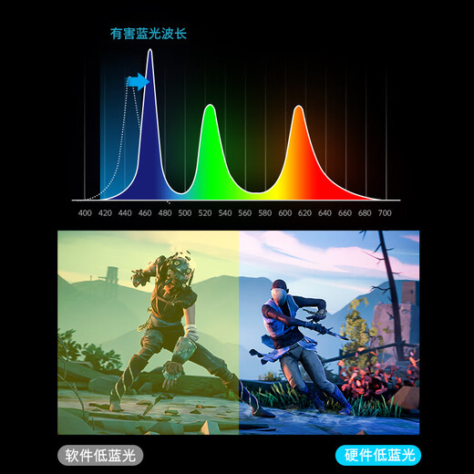 Skyworth 27-inch 2K gaming monitor 250Hz 1ms FastIPS hardware low blue light HDR400 light-sensitive screen change native 240Hz rotating lift F27G56Q Pro