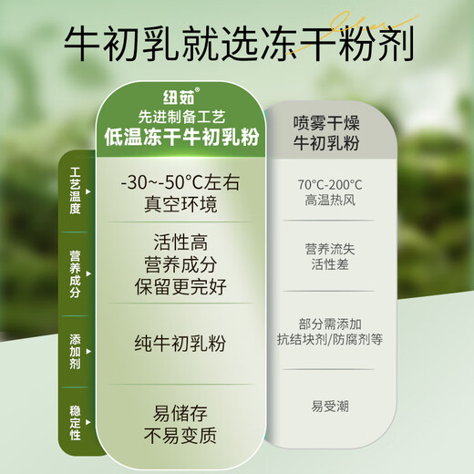 Nuru Colostrum Inmunoglobulina Polvo de lactoferrina Niños Colostrum Polvo Polvo Dragon Dragon Boat Festival Regalo [Contenido de IgG 32%] 10 Cajas